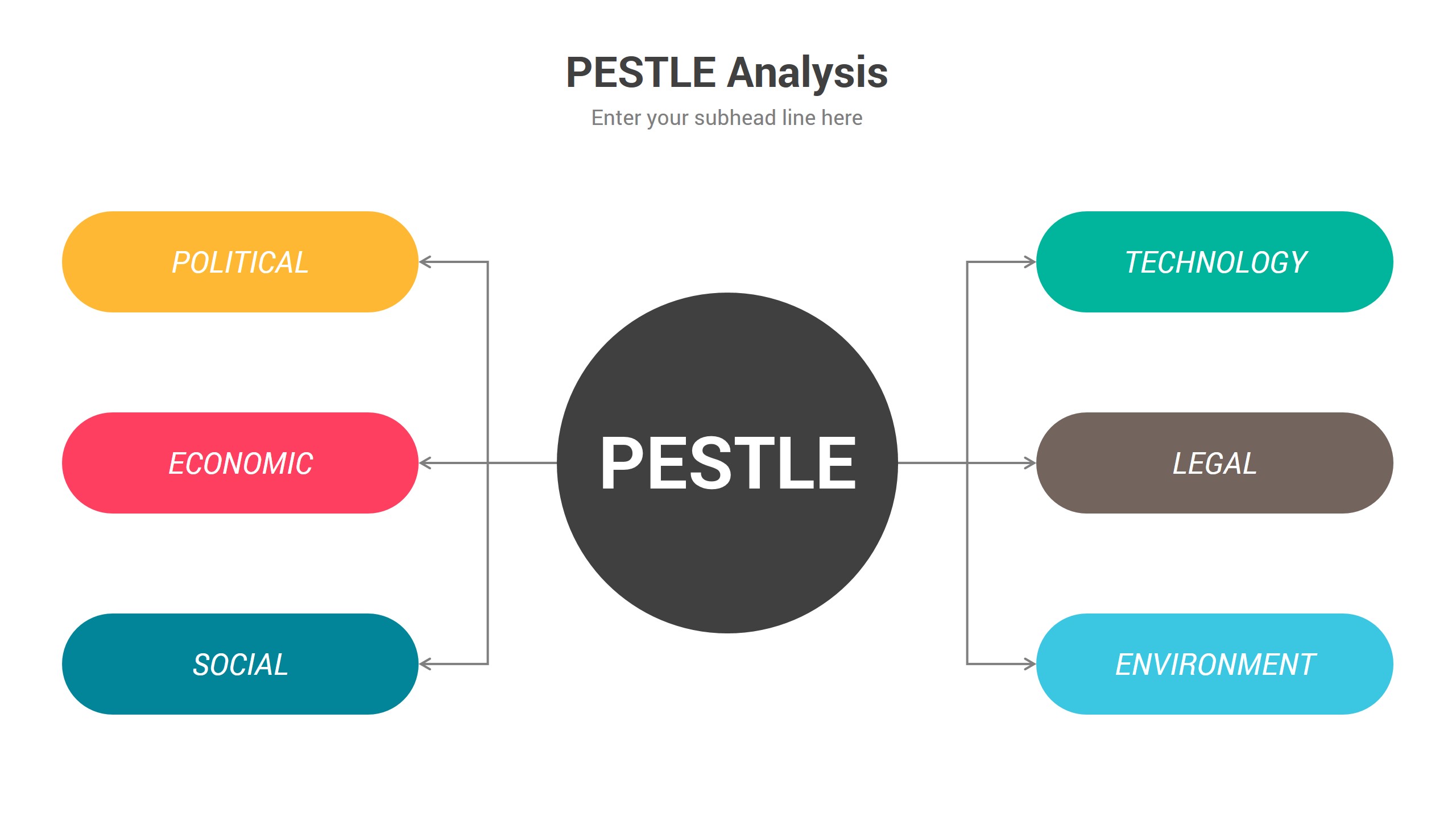 Pestle Analysis Powerpoint Template Presentation Templates Graphicriver