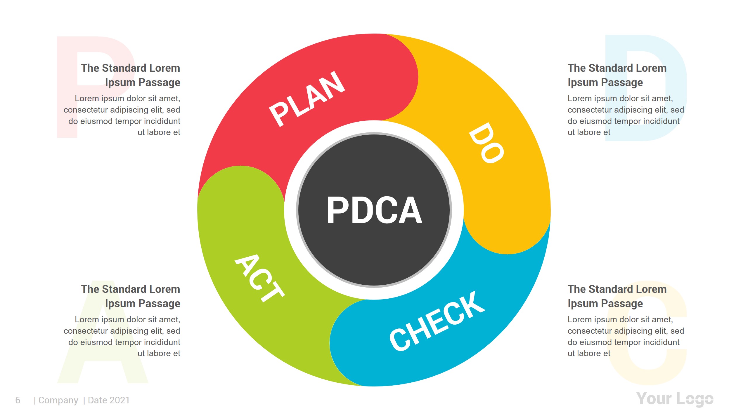 Pdca Template For Pdsa Cycle Lean Methodology Process Improvement Images