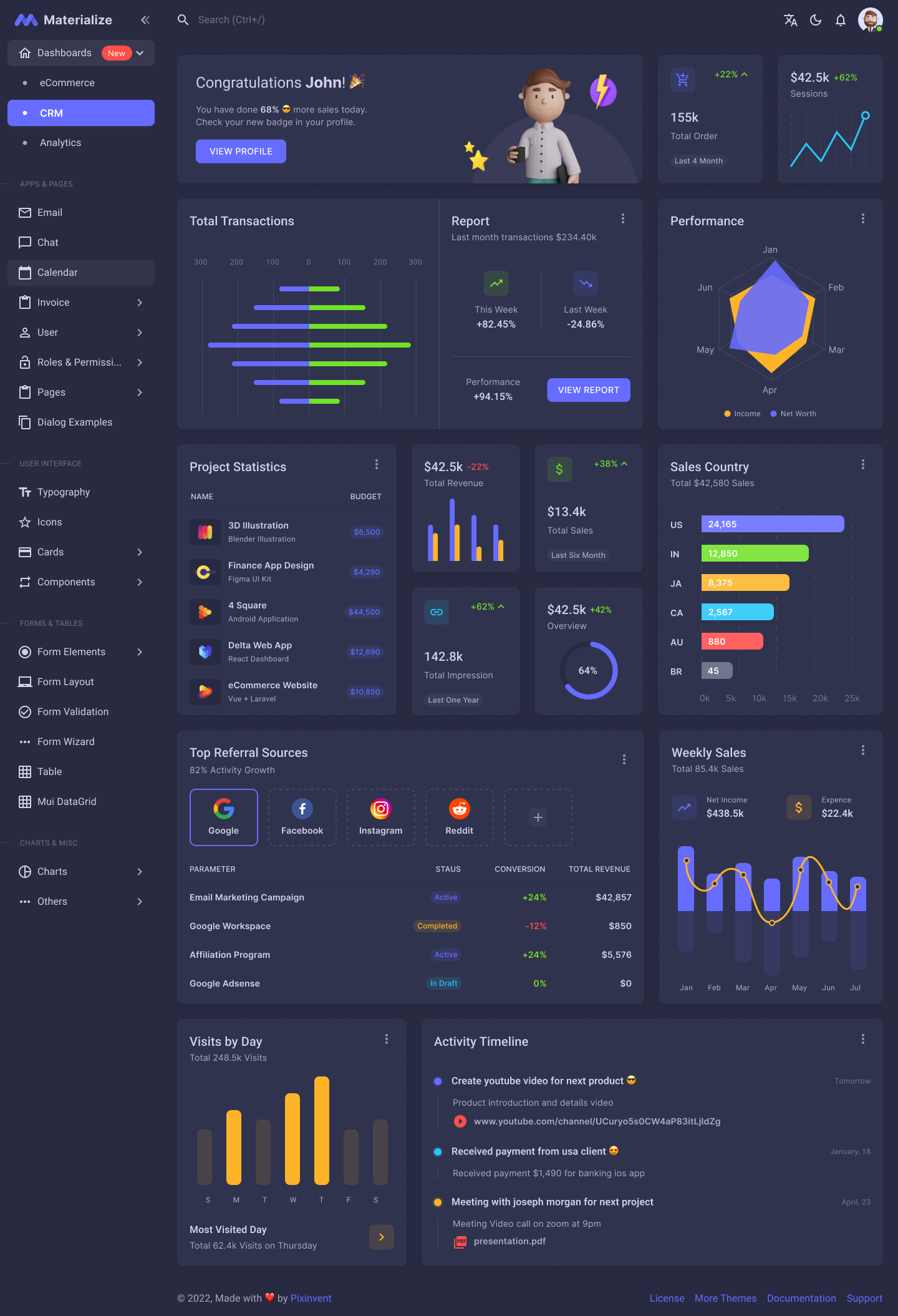 Materialize Figma Dashboard Ui Kit With Atomic Design System By Pixinvent