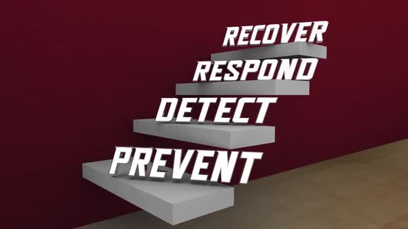 Recovery Action Plan Prevent Detect Resolve Recover Steps Process System 3d Animation alt