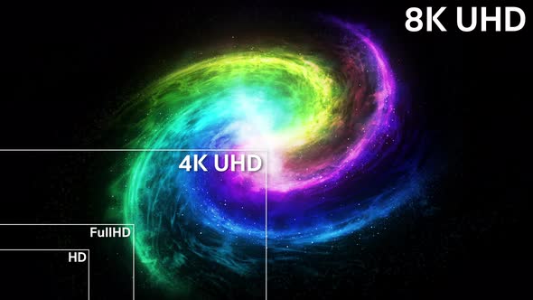 8K, 4K, Full HD, HD Standard Television Resolution Size