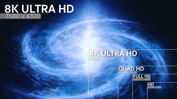 8K, 4K, Full HD, HD Standard Television Resolution Size