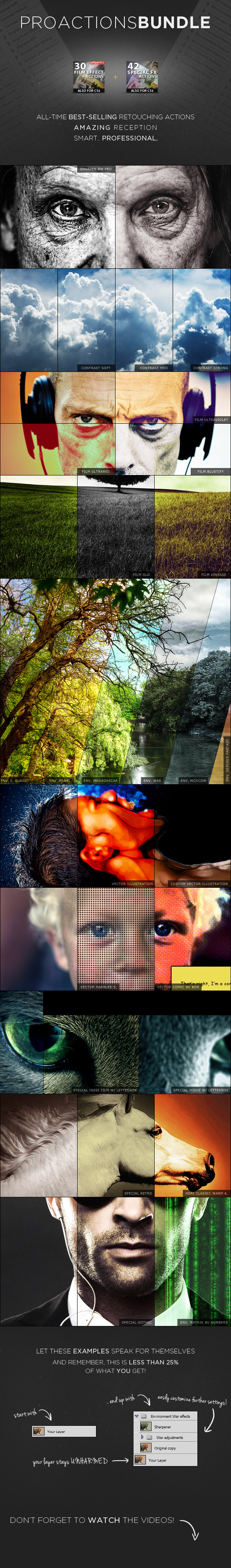 PROActions Bundle - Film & Special Effects - Photo Effects Actions