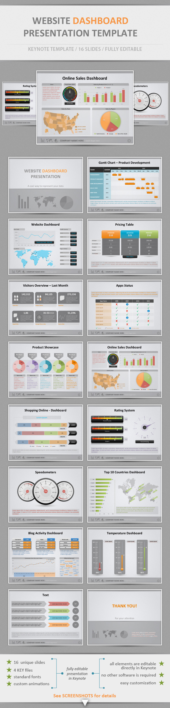 Website Dashboard Presentation Template - Keynote Templates Presentation Templates