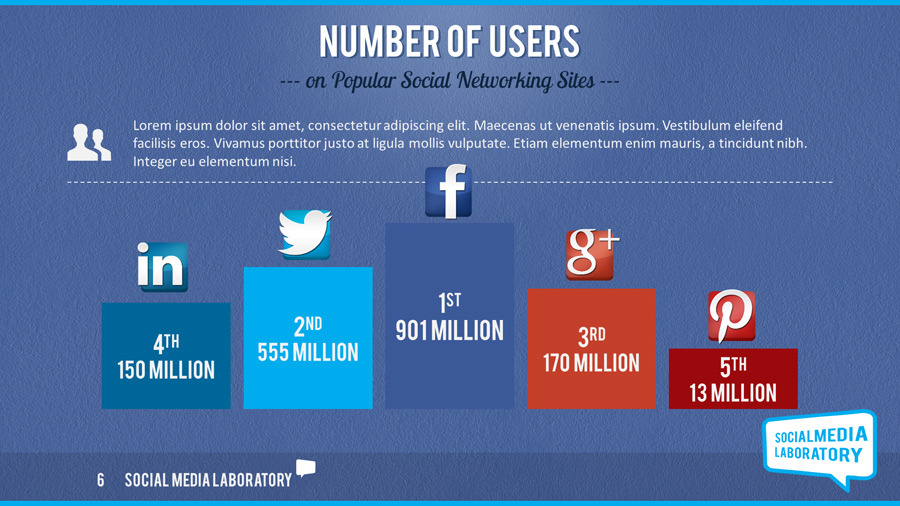 Social Media Laboratory HD PowerPoint Template, Presentation Templates