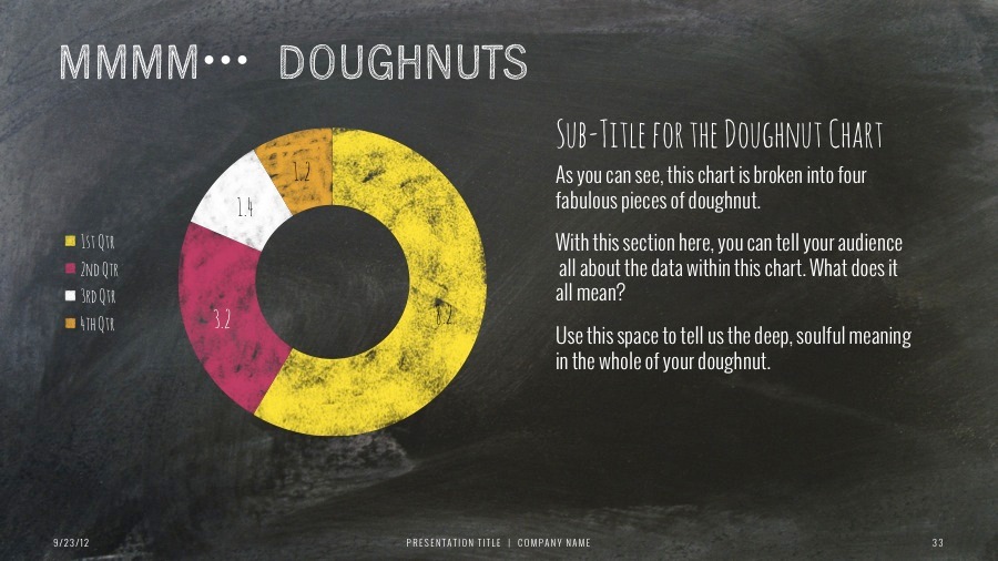 Chalk Dust Powerpoint Presentation Template, Presentation Templates
