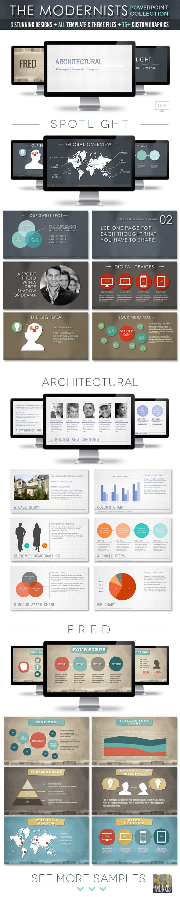 The Modernists Collection - Powerpoint Templates - Creative PowerPoint Templates