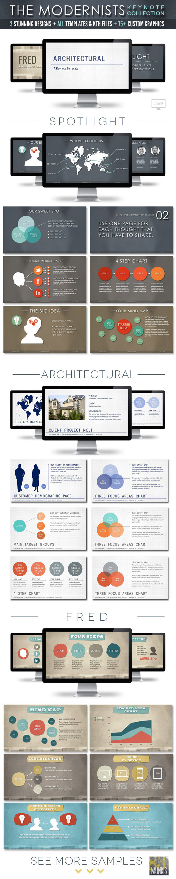 The Modernists Collection - Keynote Templates - Keynote Templates Presentation Templates