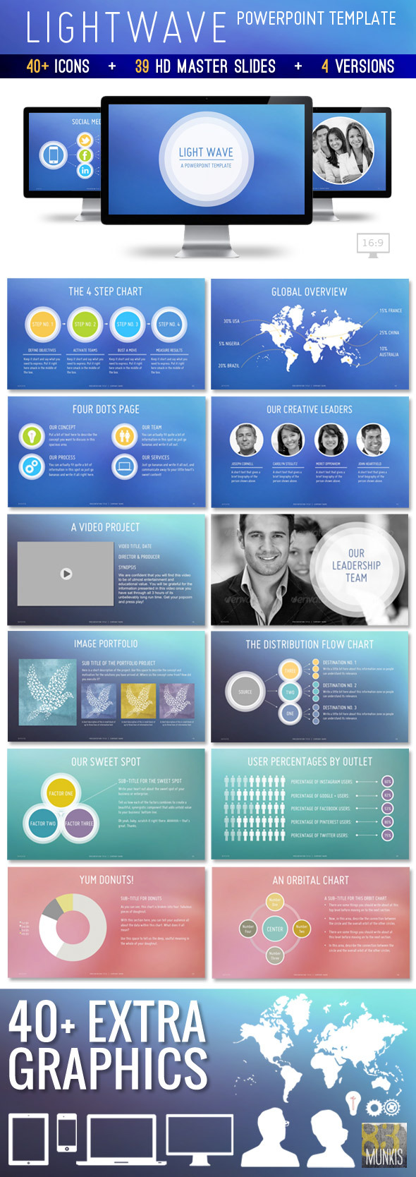 Lightwave Powerpoint Template - Business PowerPoint Templates