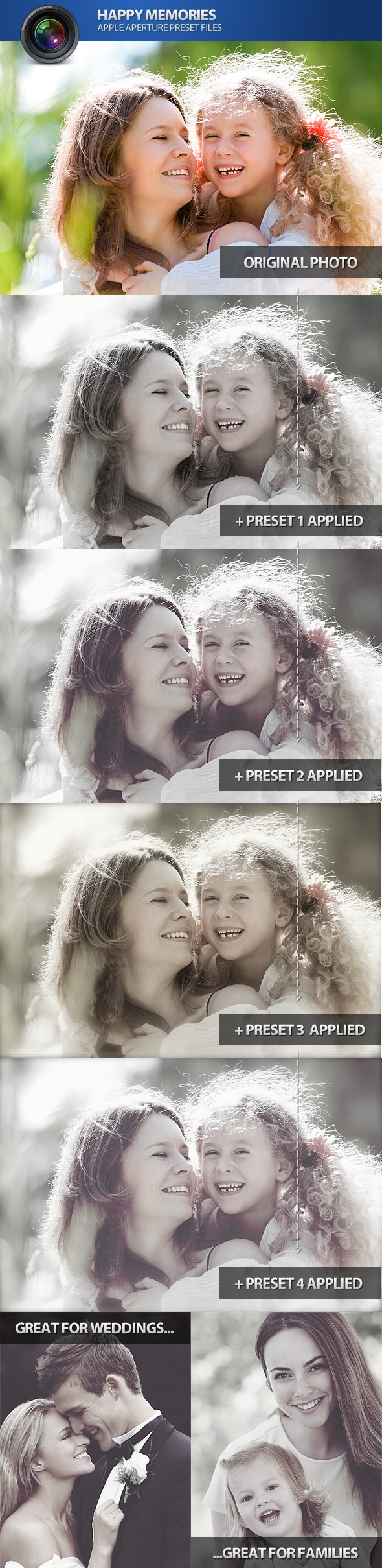 Happy Memories Aperture Photo Presets - Aperture Presets Add-ons