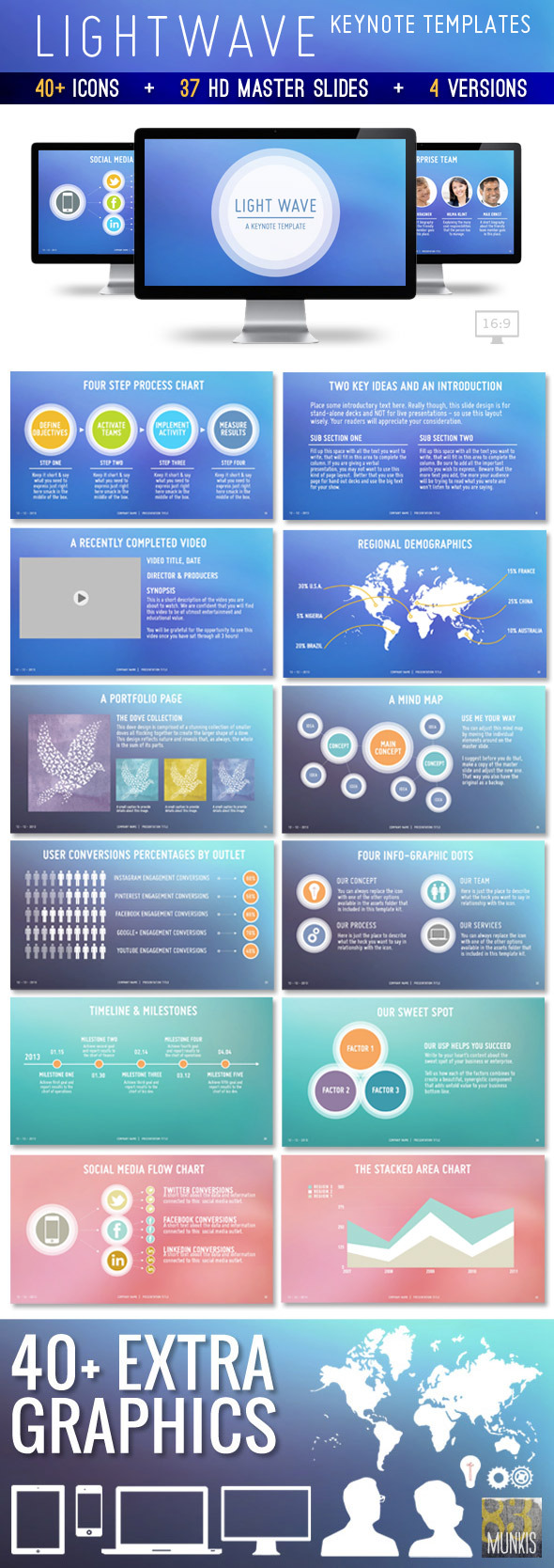 Lightwave Keynote Presentation Template - Presentation Templates
