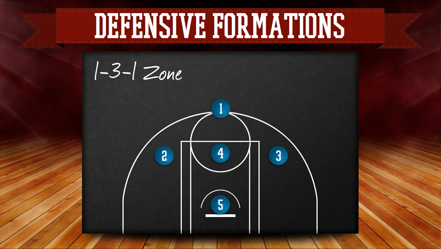 game plan basketball keynote template by slidemaster graphicriver keynote game show template