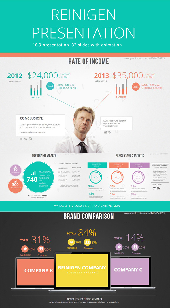 Reinigen Presentation - Business PowerPoint Templates