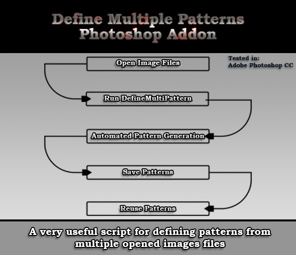 Adobe Photoshop Define Multiple Patterns Script - Utilities Actions