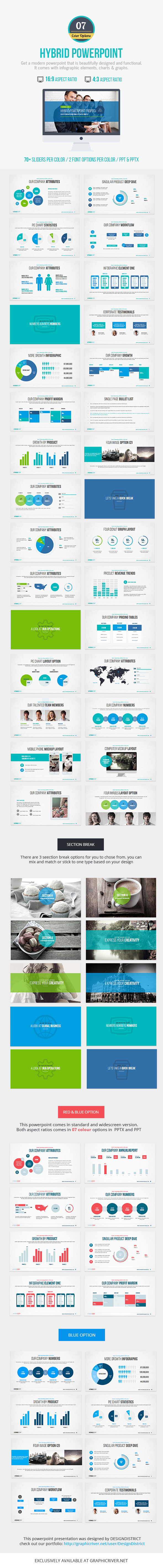 Hybrid Powerpoint Presentation - Business PowerPoint Templates