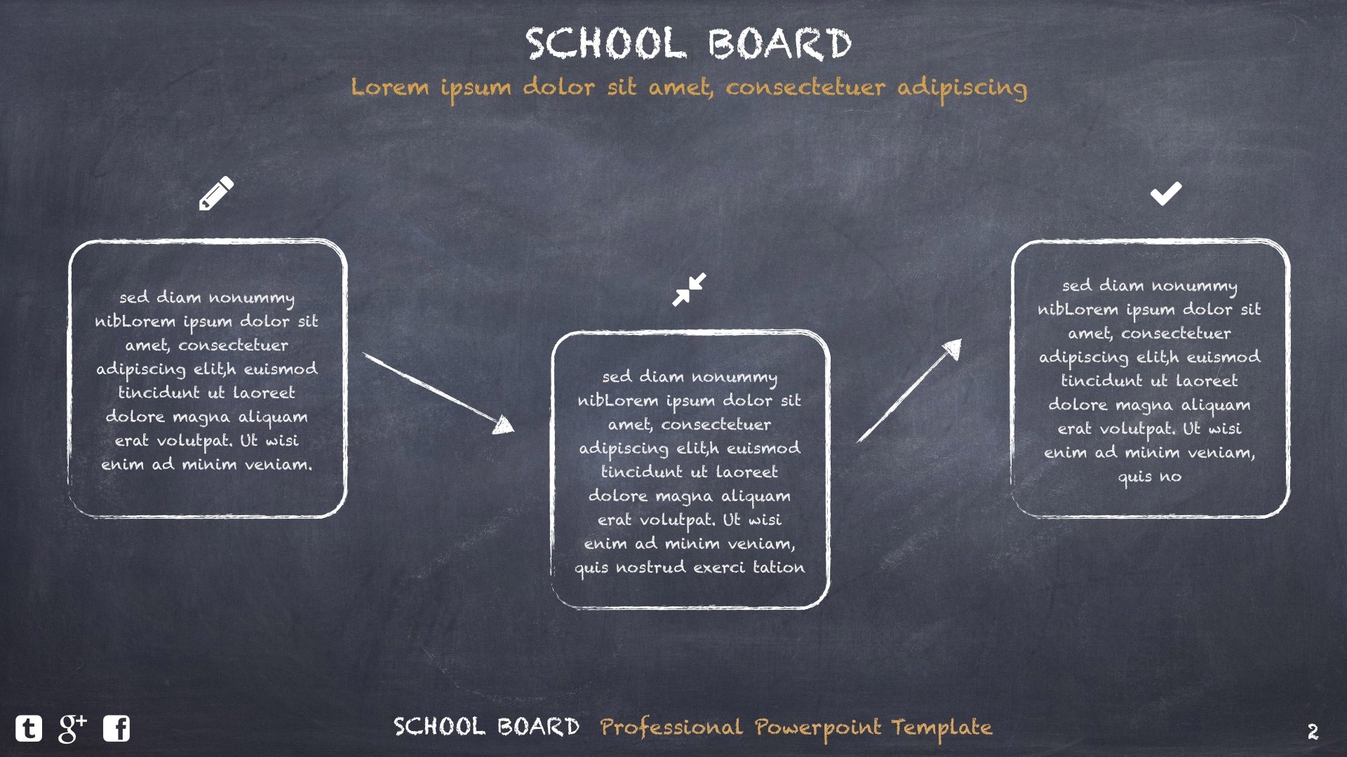 board presentation template