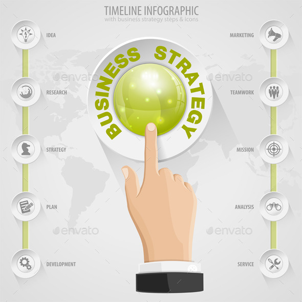 Business Strategy - Concepts Business