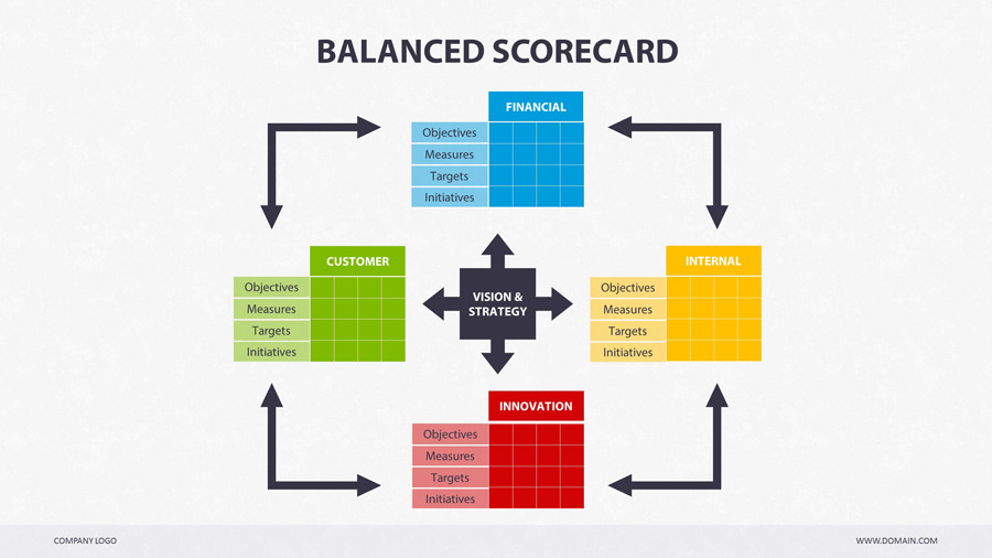 Dissertation Balanc Scorecard Microfinance - Reliable Paper Writing Service