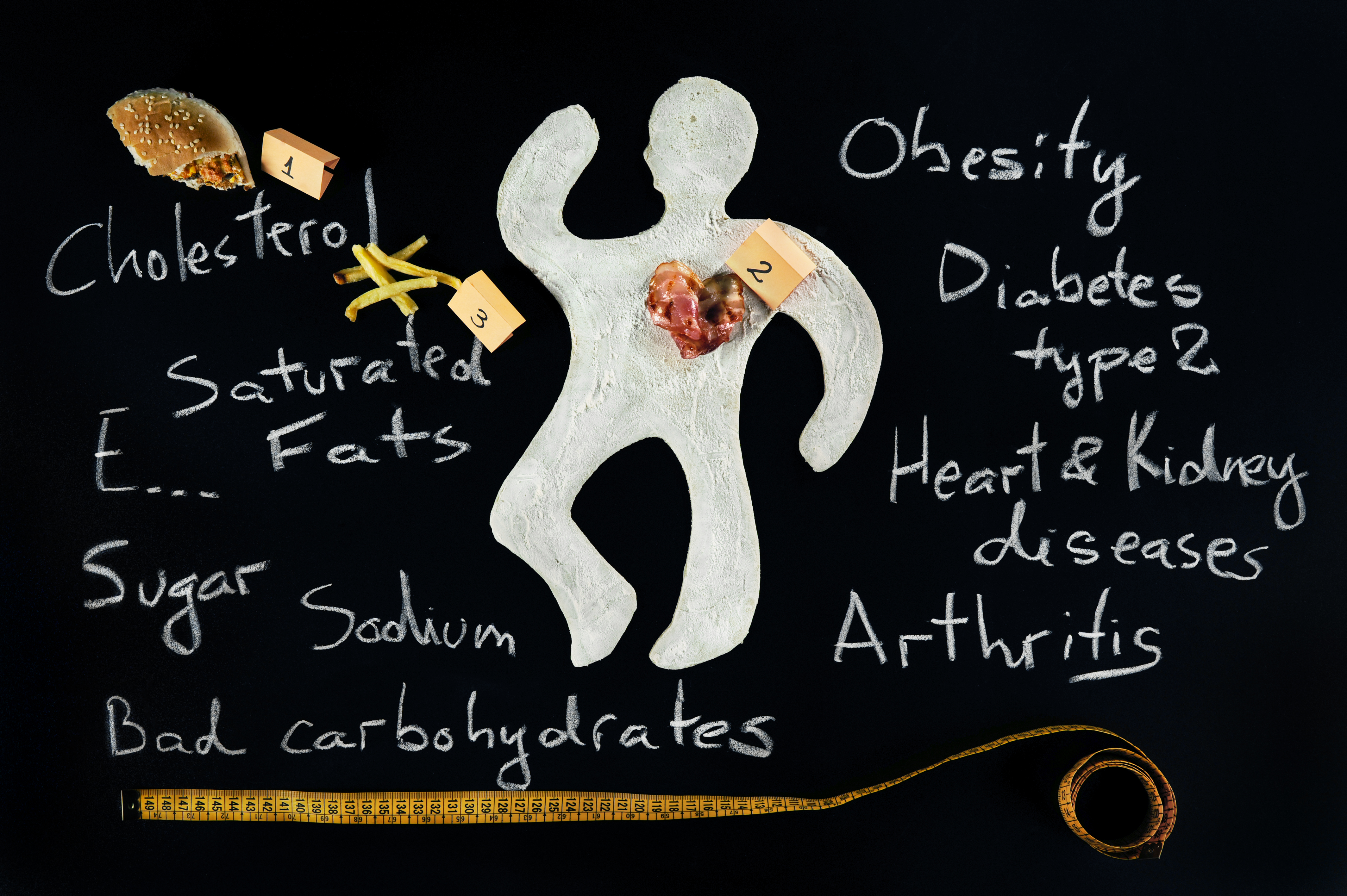 Unhealthy Food Hazard, Awareness