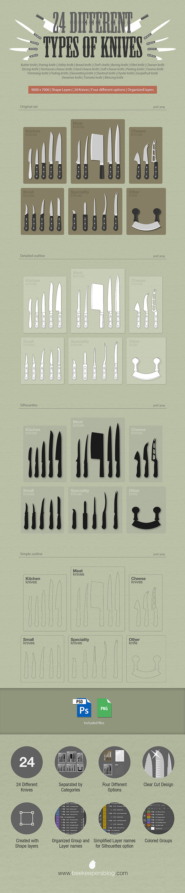 24 Different Types of Knives - Objects Shapes
