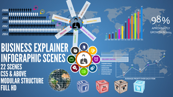 Business Explainer Infographic Scenes