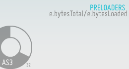 Preloaders