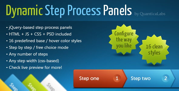 Dynamic Step Process Panels