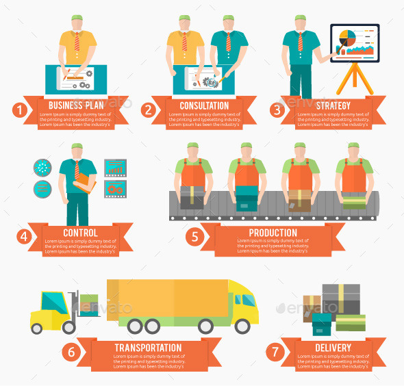 Process of Creating Goods - Technology Conceptual