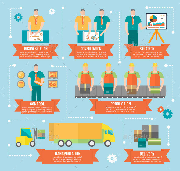 Process of Creating Goods - Technology Conceptual