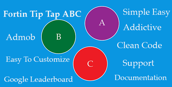 Fortin Tip Tap A-B-C Game with Admob & Leaderboard - CodeCanyon Item for Sale