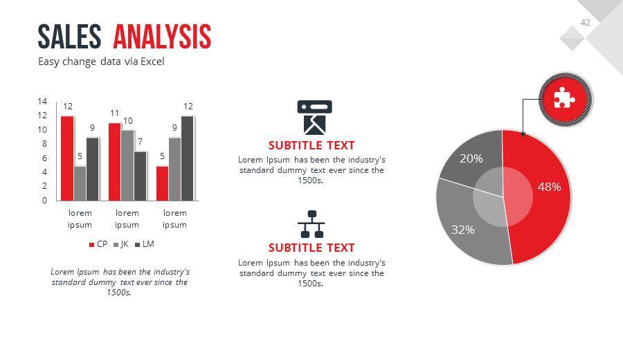 Sales PowerPoint Presentation Template, Presentation Templates ...