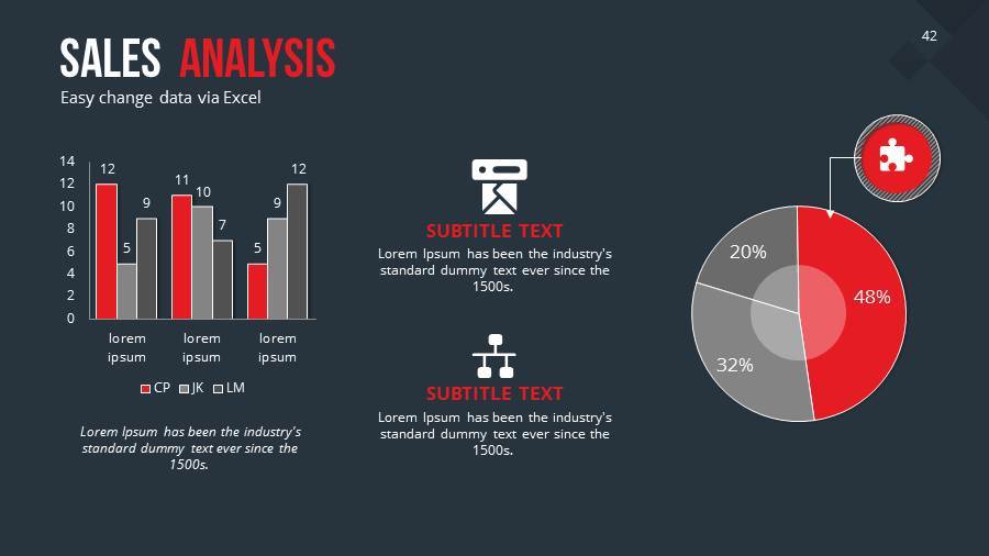 Sales PowerPoint Presentation Template by SanaNik | GraphicRiver