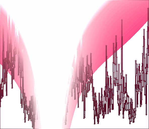 Regressed estimated flux