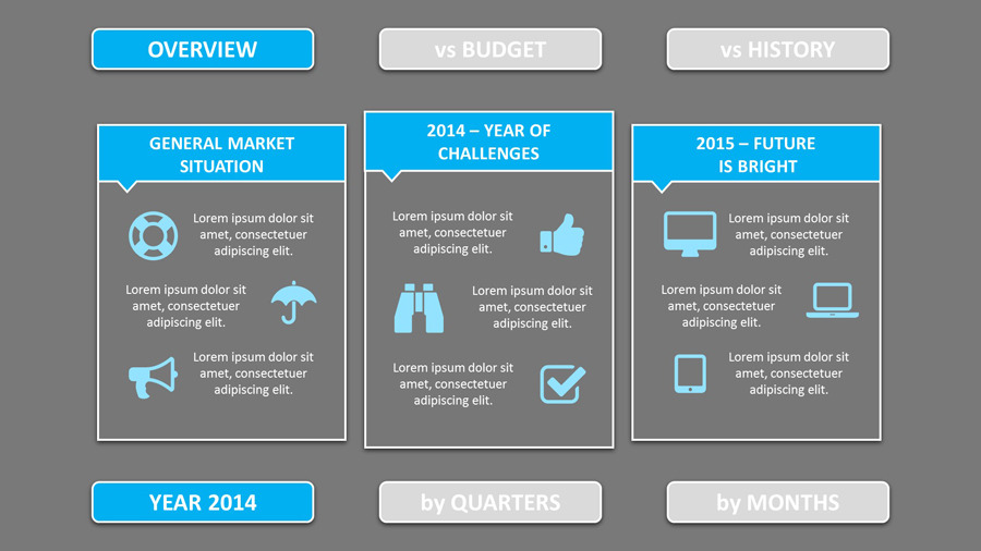 annual review template