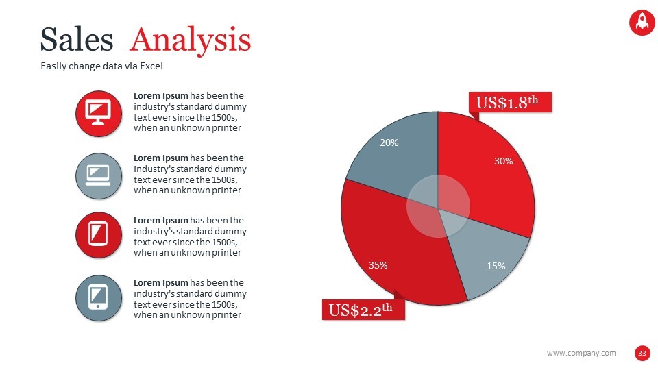 Business Plan DNA PowerPoint Presentation Template, Presentation Templates