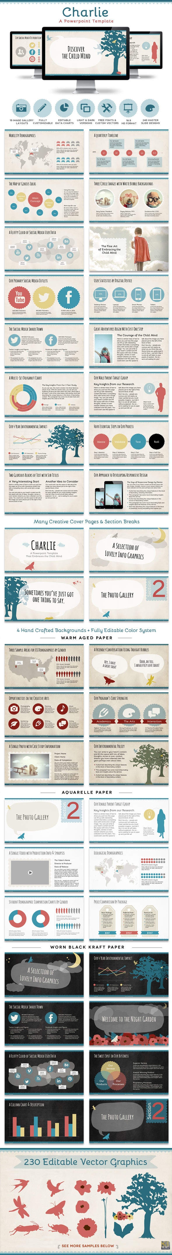 Charlie Powerpoint Presentation Template - Creative PowerPoint Templates