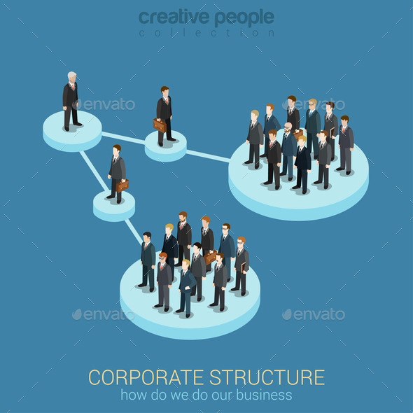 Corporate Structure - Concepts Business