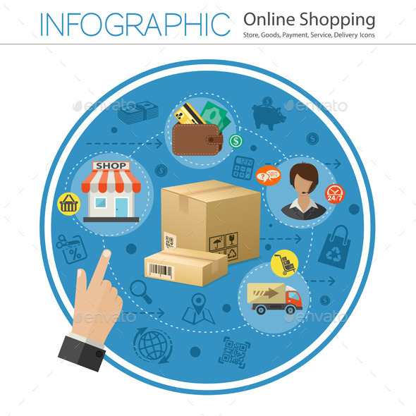 Internet Shopping Infographic - Concepts Business