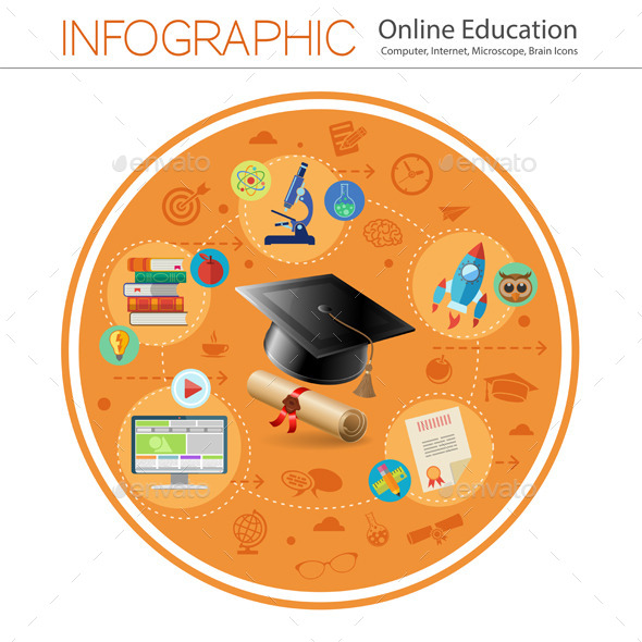 Online Education - Web Technology
