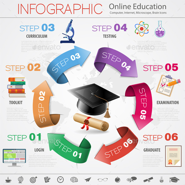Online Education - Industries Business