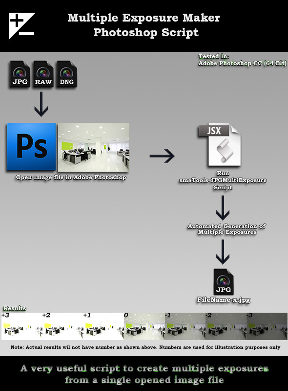 SMA's Multiple Exposure Creator PS Script - Utilities Actions