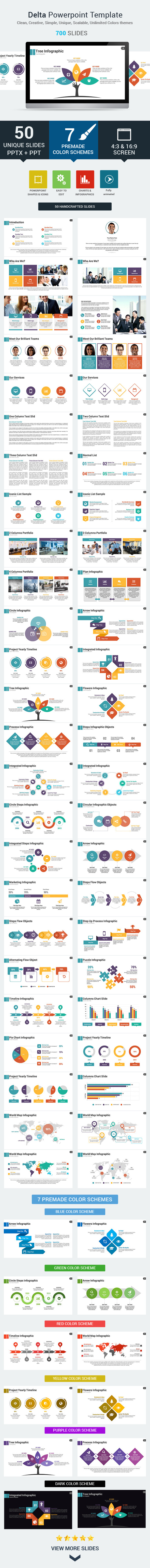 Delta PowerPoint Presentation Template - PowerPoint Templates Presentation Templates