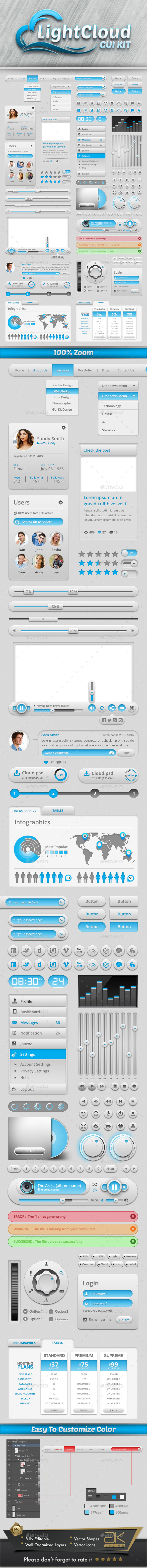 Light GUI Kit - User Interfaces Web Elements