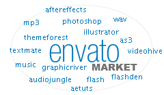 Around the Envato Marketplace