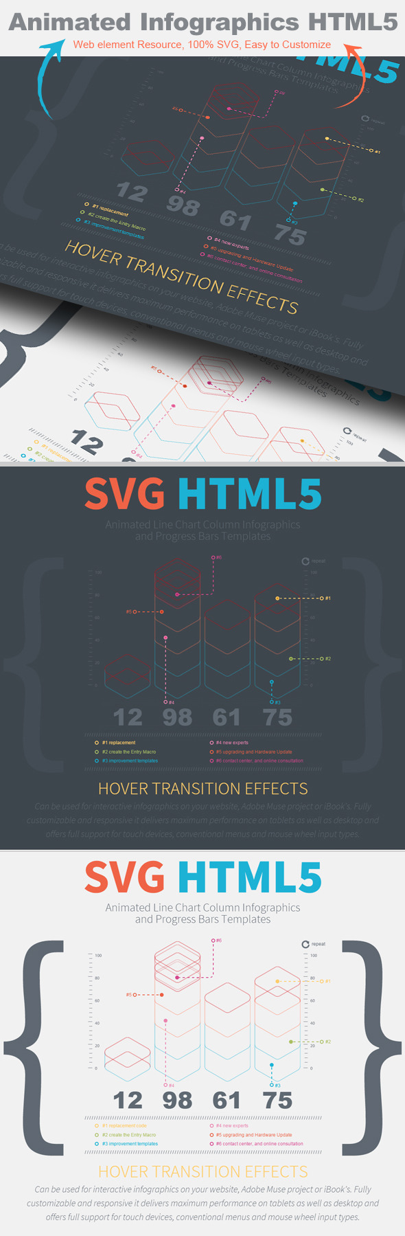 3D animated SVG Line Chart Column Infographics