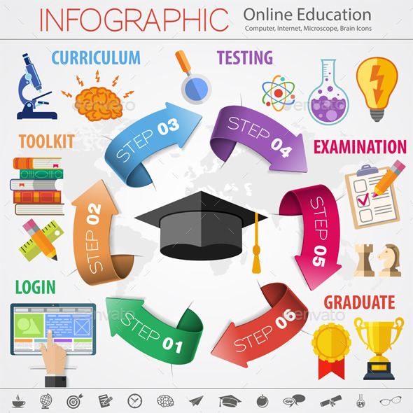 Online Education - Web Technology