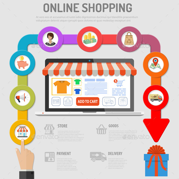 Online Shopping Concept - Retail Commercial / Shopping