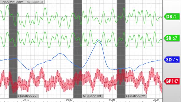 Polygraph Test Screen alt