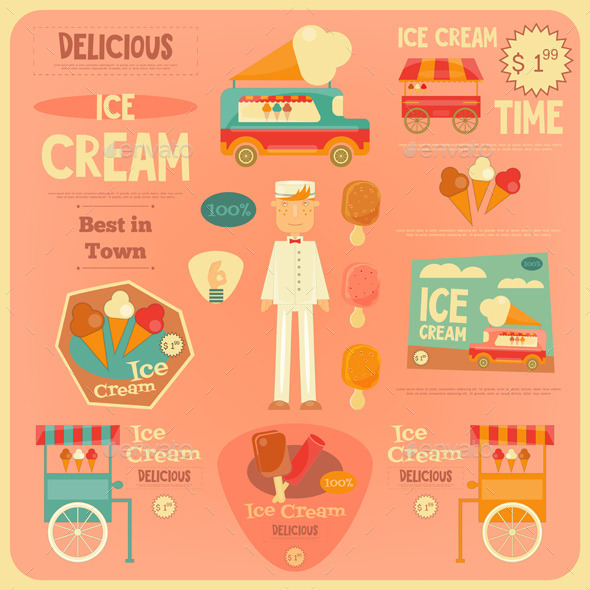 Ice Cream Poster - Food Objects