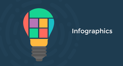 Infographics